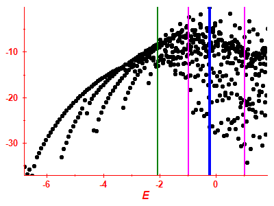 Strength function log